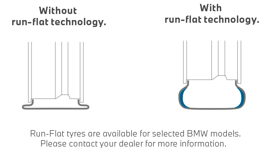 Pneus BMW, comparaison de pneus avec technologie runflat et sans Pneus BMW, comparaison de pneus avec technologie runflat et sans